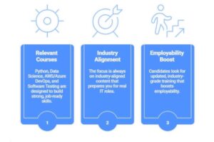 Software Training Institute