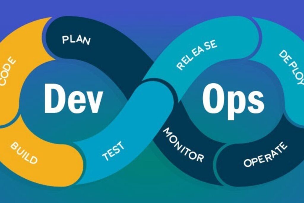 azure devops certification