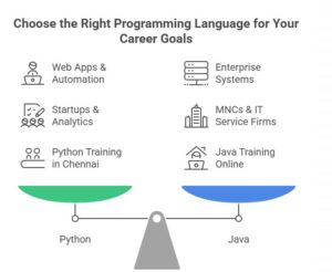 Career Scope and Job Opportunities in Python Django 