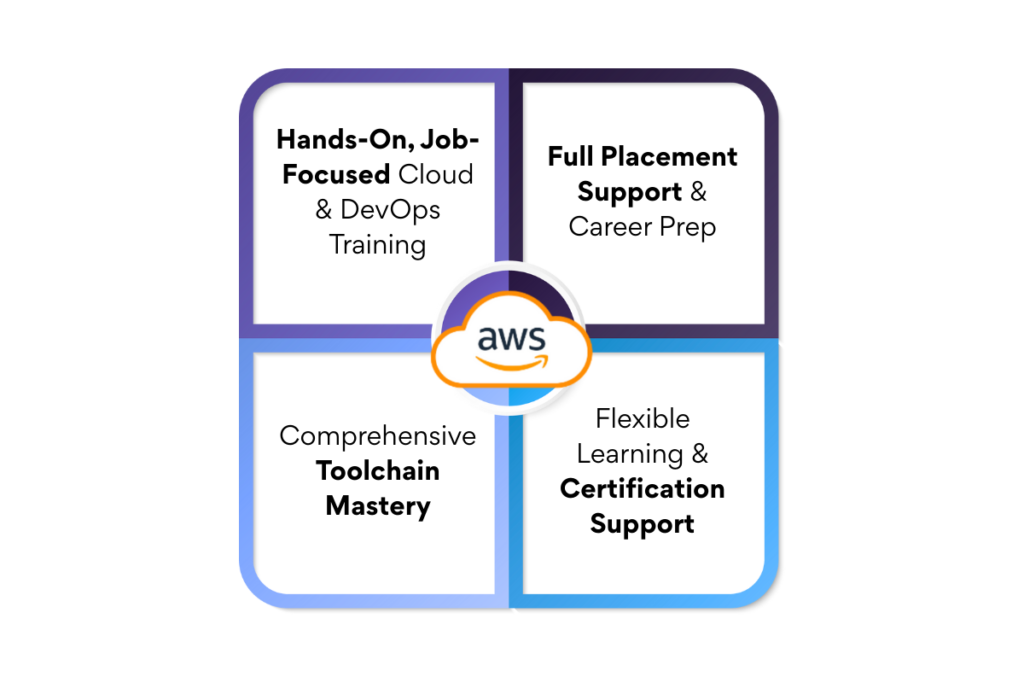 aws devops course