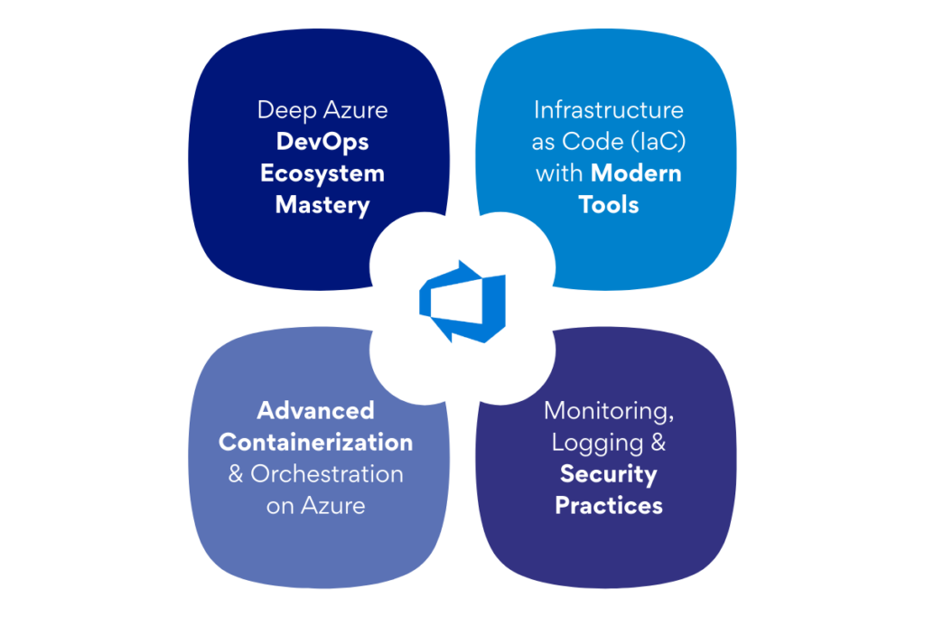 azure devops training