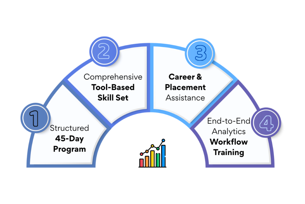 About Data Analytics Structure Logo