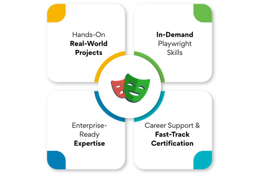 playwright automation testing