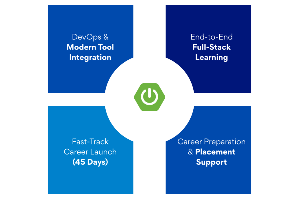Springboot Feautures