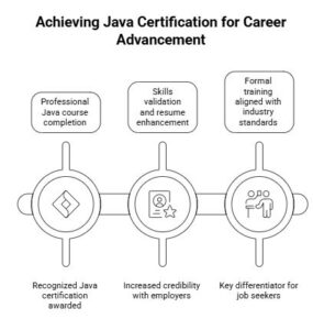 Selenium Certification Costs 