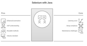 Selenium with Selenium testing course