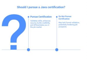 Recognized java training online
