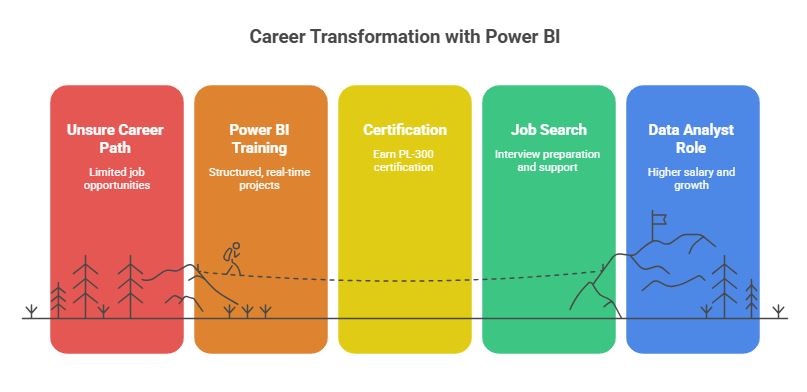 Power BI Data Analytics