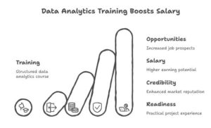 Data Analytics in Chennai Training