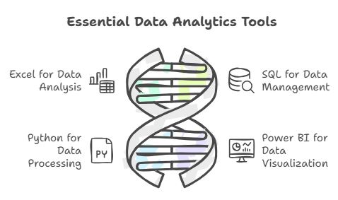 Data Analytics Training