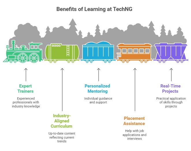 Playwright Training Institute in Chennai 