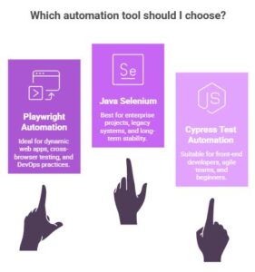 Who Should Choose Which Testing Tool in Java selenium