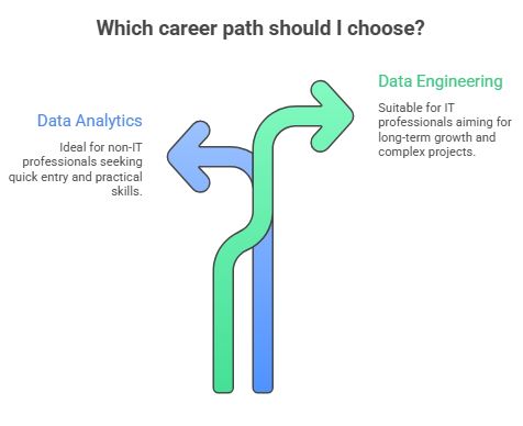Which Career Path Should You Choose in Data Engineer?